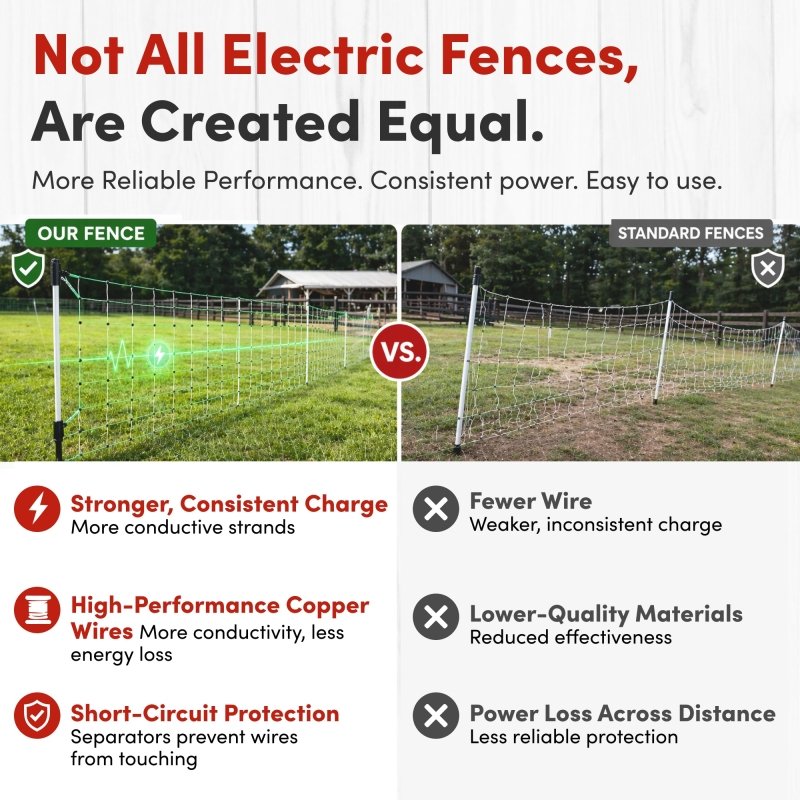 42" Electric Poultry Fencing - Suitable for Chickens, Ducks, Turkeys, and Other Poultry