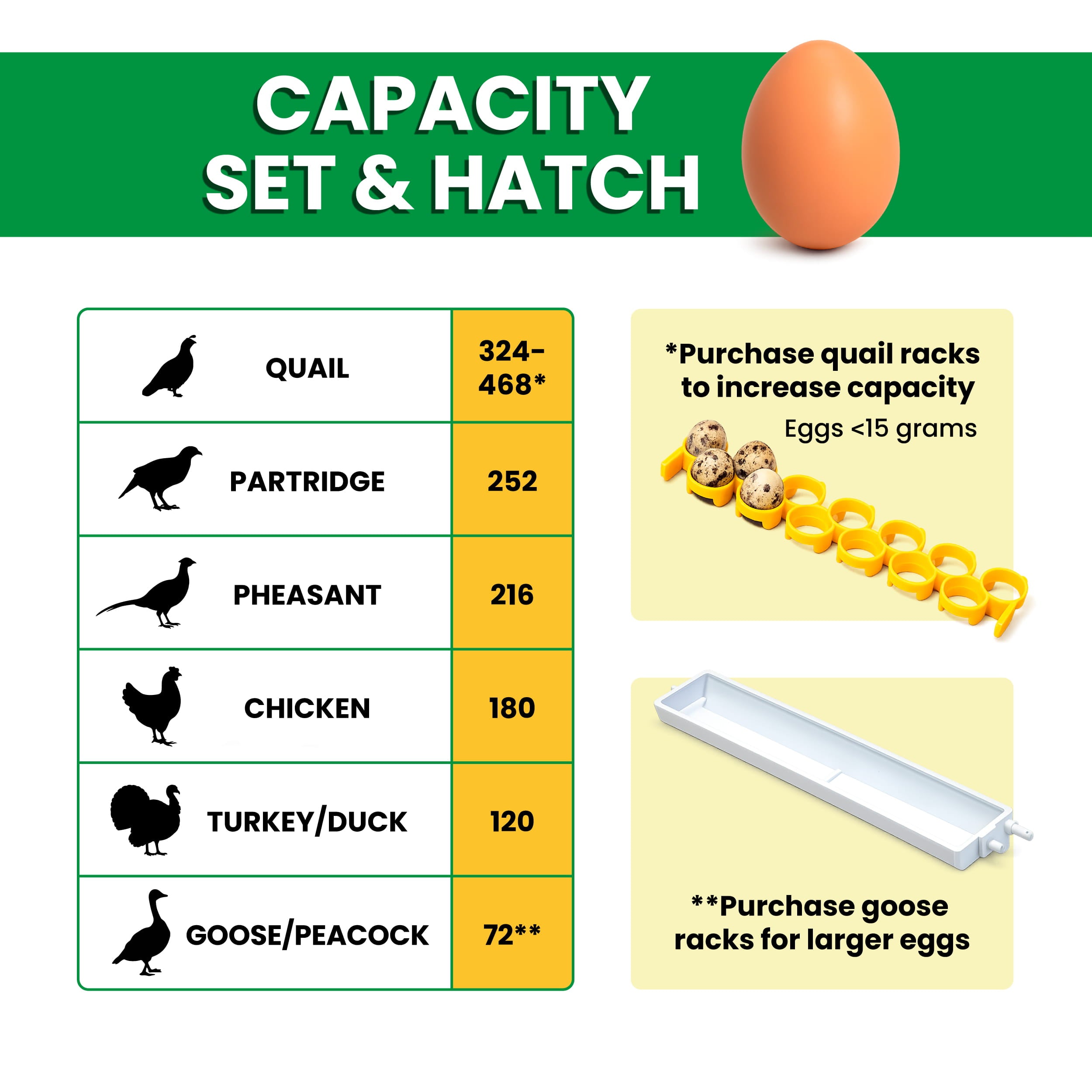 Cimuka Incubator | Setter and Hatcher 180 Eggs CT180SH