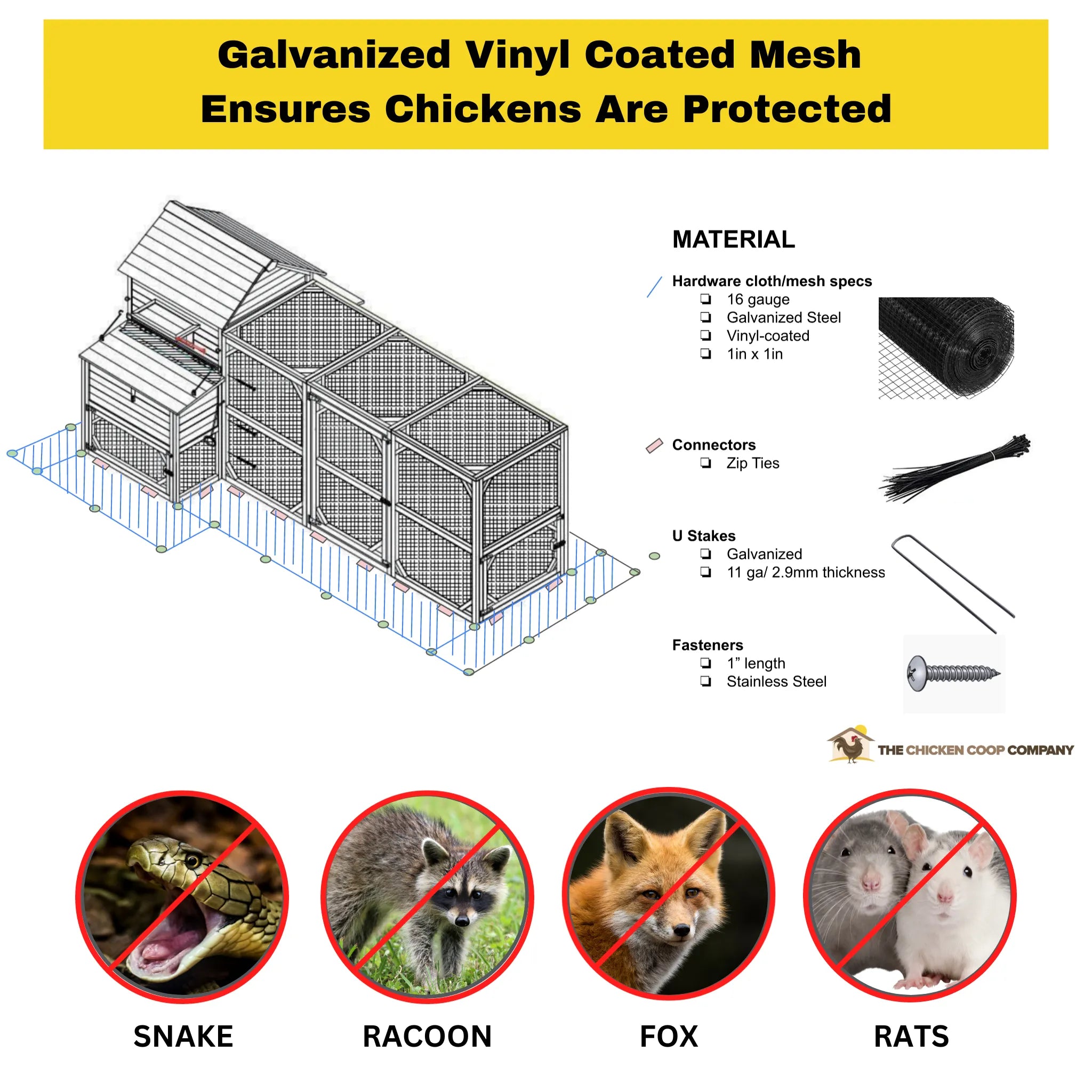 Chicken coop bottom extension wire mesh predator protection kit