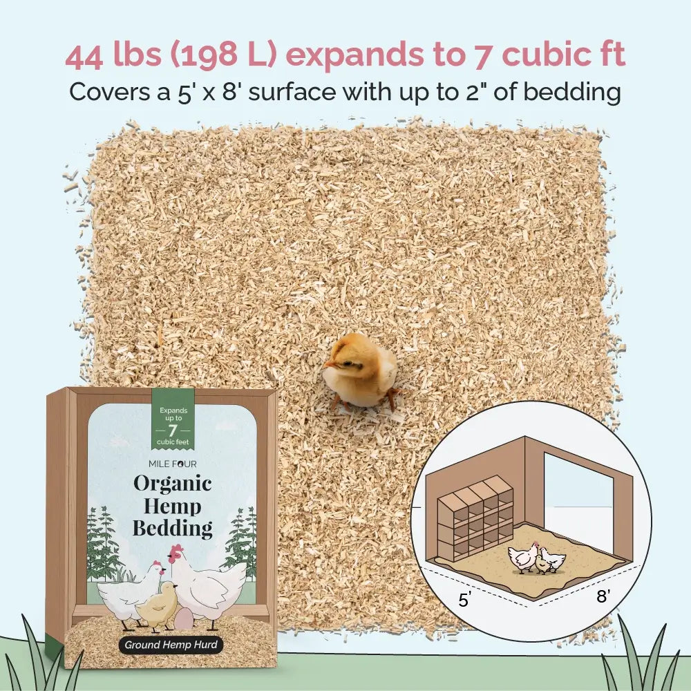 Mile Four Hemp Bedding for Chicken Coops