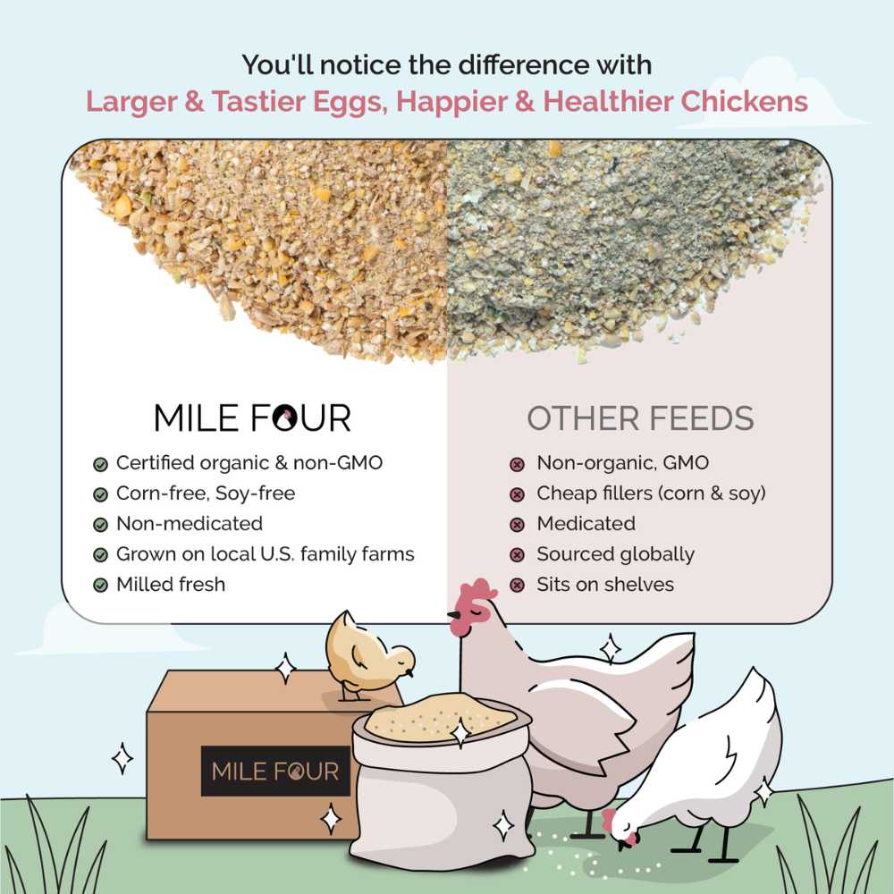 Mile Four Grower Organic Chicken Feed