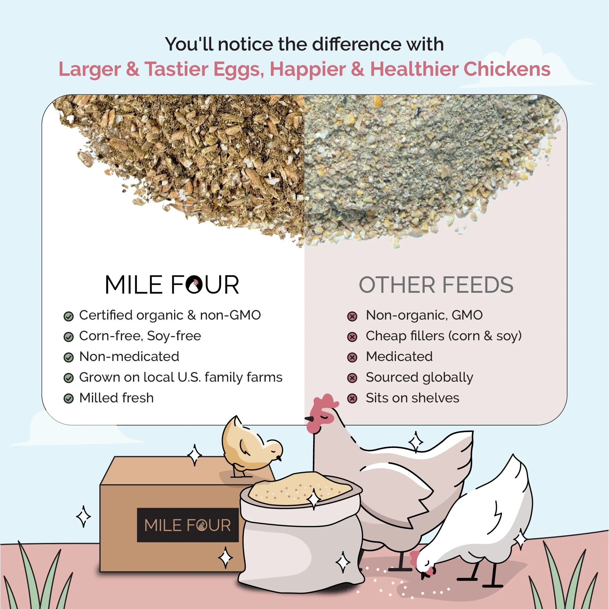Big Flock Bundle | 2 Months of Organic Feed, Grit & Oyster Shell for 20 Layer Hens - Mile Four