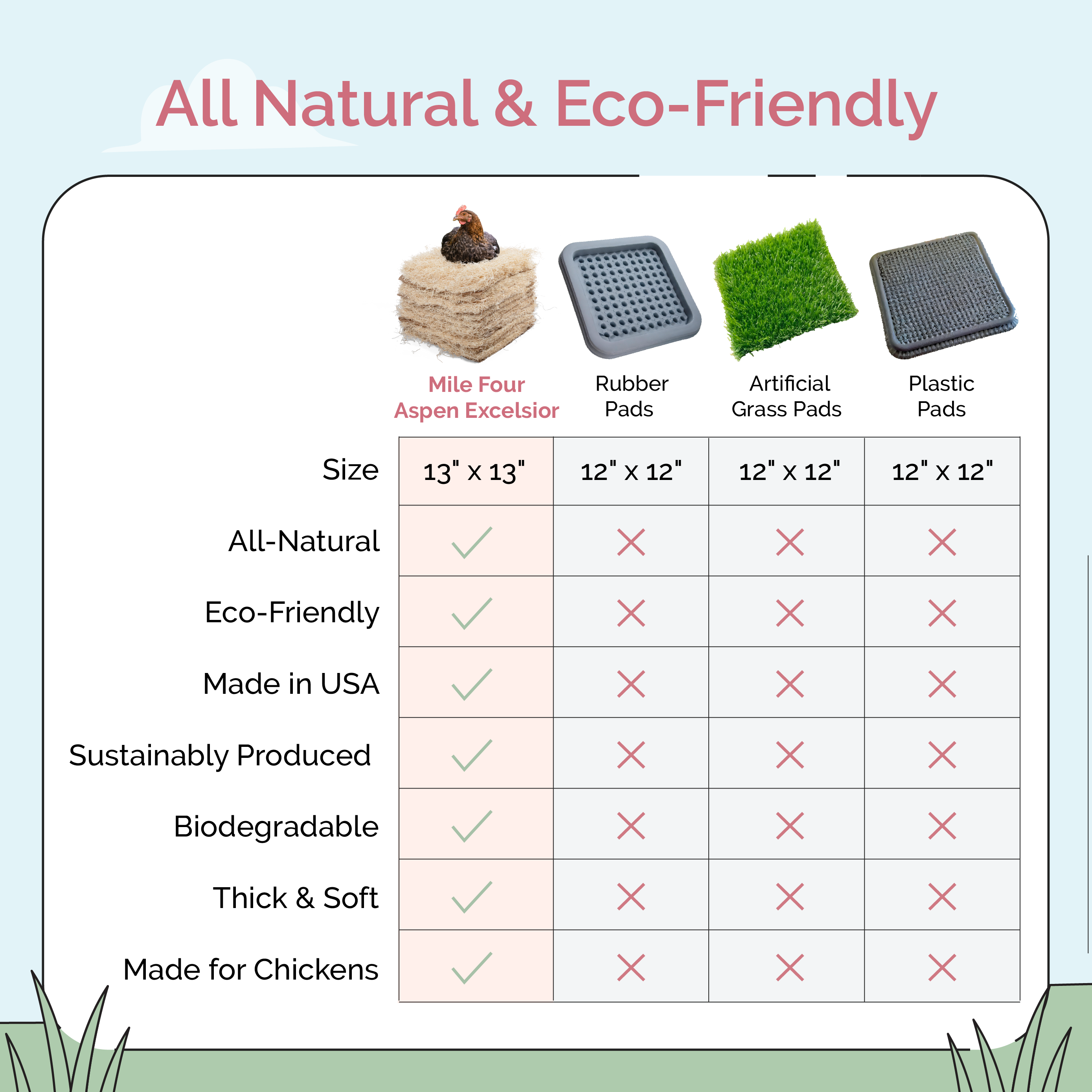 Mile Four Chicken Nesting Pads