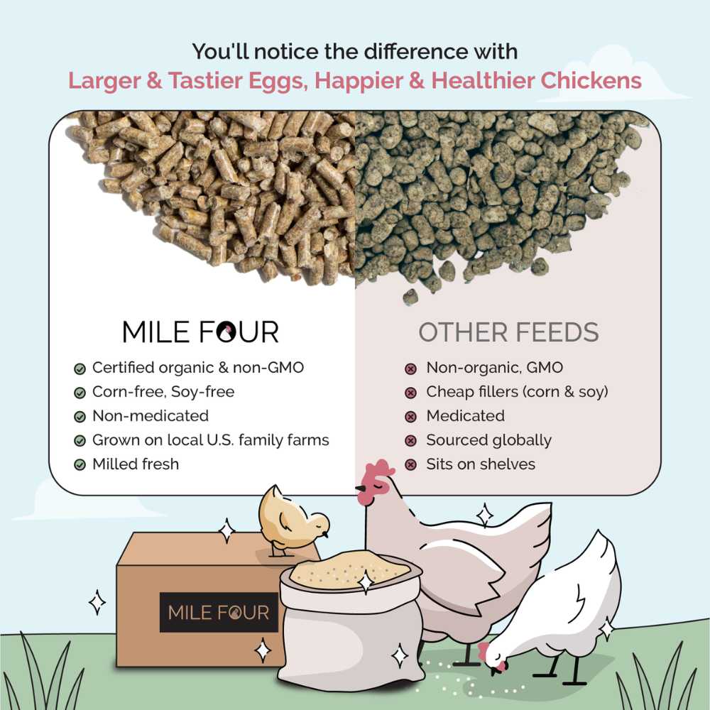 Mile Four Grower Organic Chicken Feed