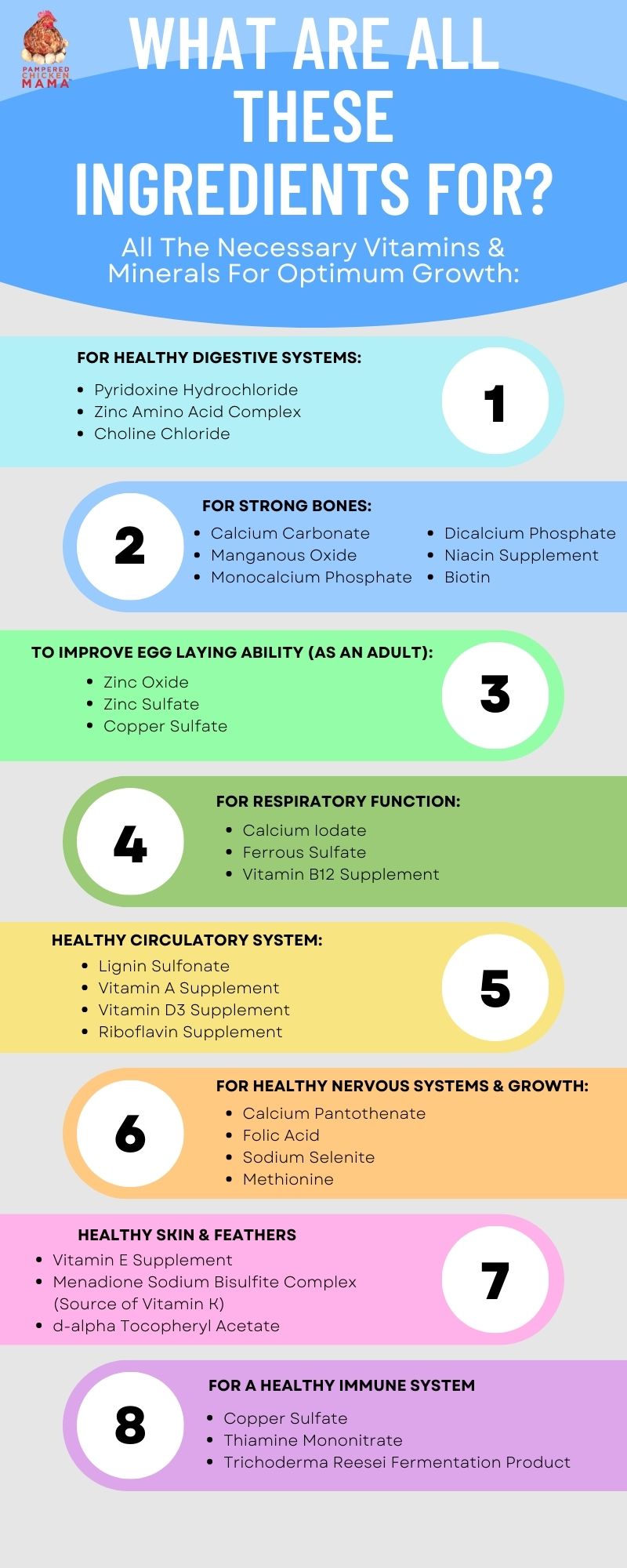 Pampered Chicken Mama Herbal Non-GMO Chick Starter & Grower Feed With Oregano & Garlic For Baby Chicks