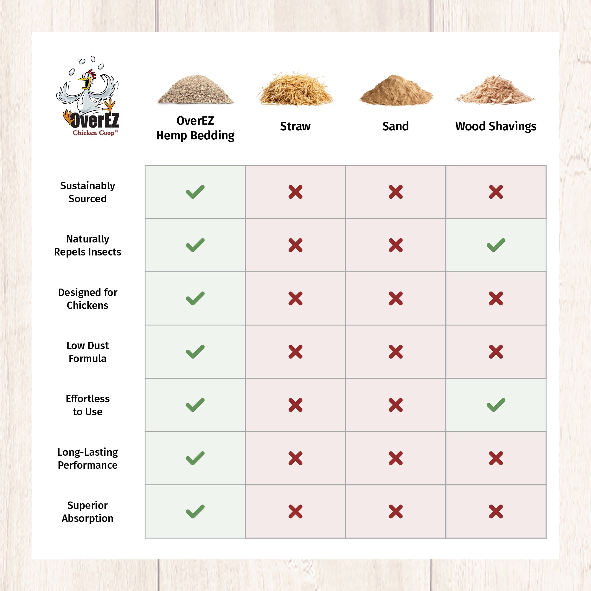 Lecho de cáñamo para gallinero OverEZ - Fardo de 15 kg
