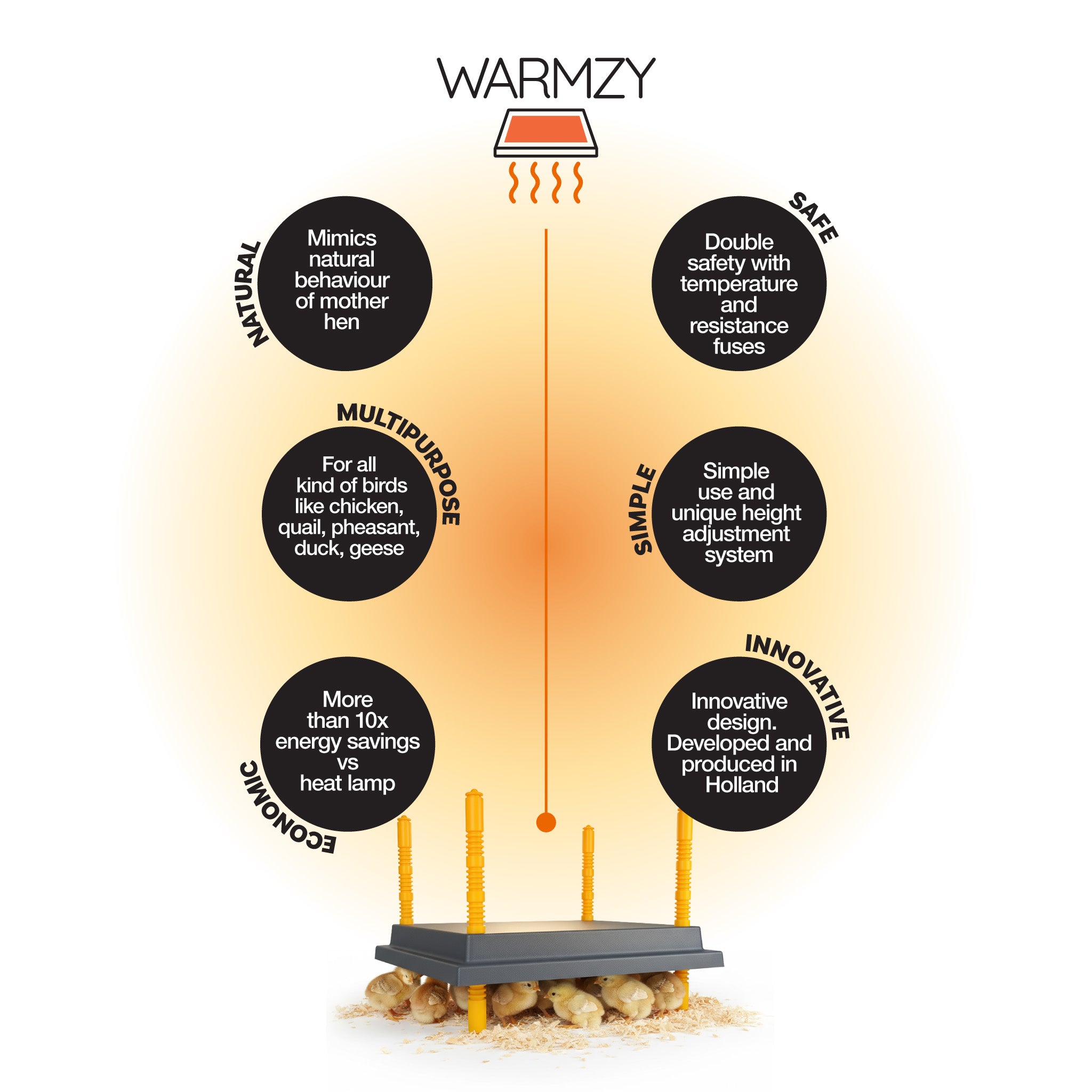 Warmzy chick brooding equipment with built-in thermal fuses